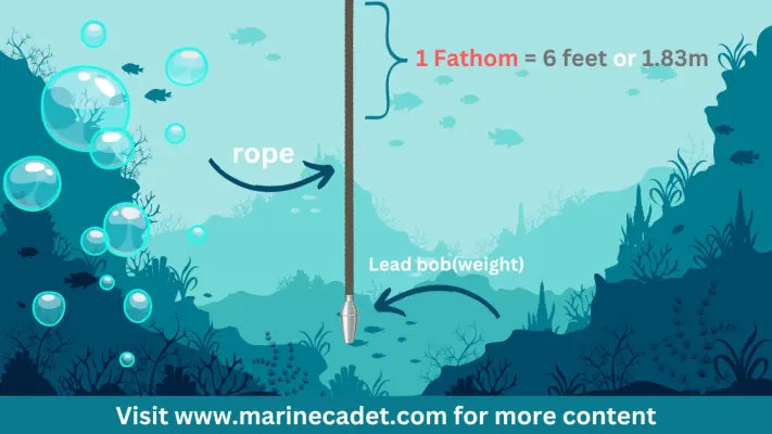 What is a Fathom ? How deep is a Fathom ? How long is a Fathom | How many feet in a Fathom